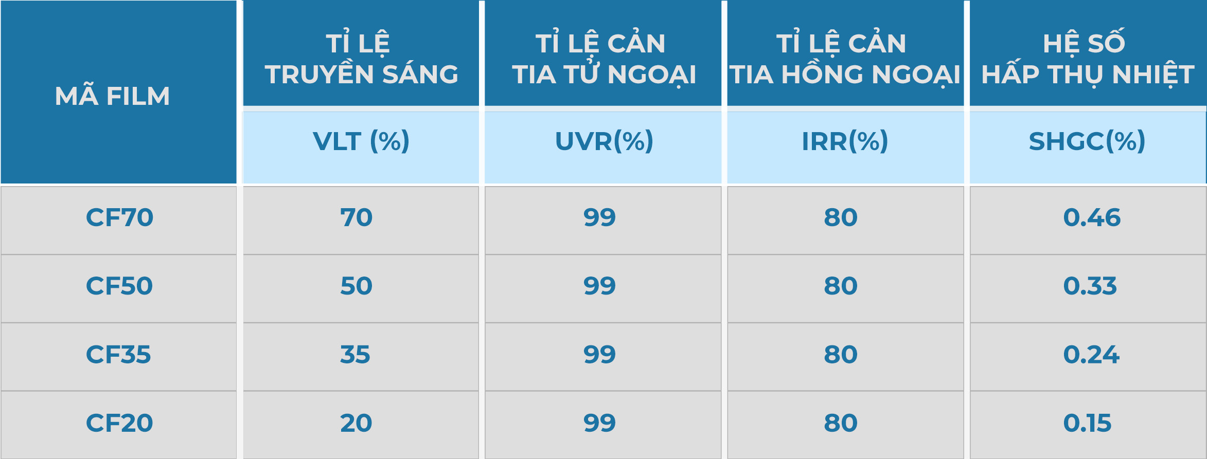 Thông số phim cách nhiệt - Nano Ceramics